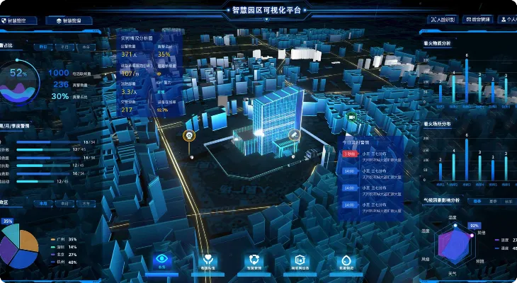 系统集成banner